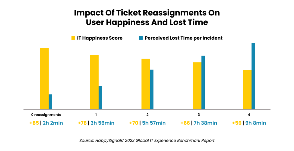 T Service Desk Automation: Key Benefits & Opportunities_chart1