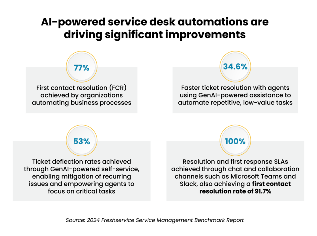 IT Service Desk Automation: Key Benefits & Opportunities_chart3