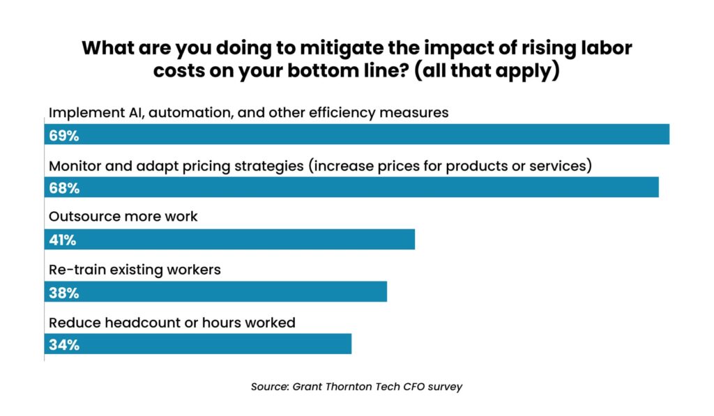 Finance and Accounting Outsourcing Trends to Watch in 2025_chart 2