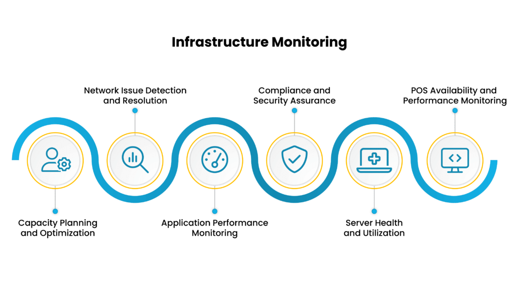 Infrastructure Management Graph