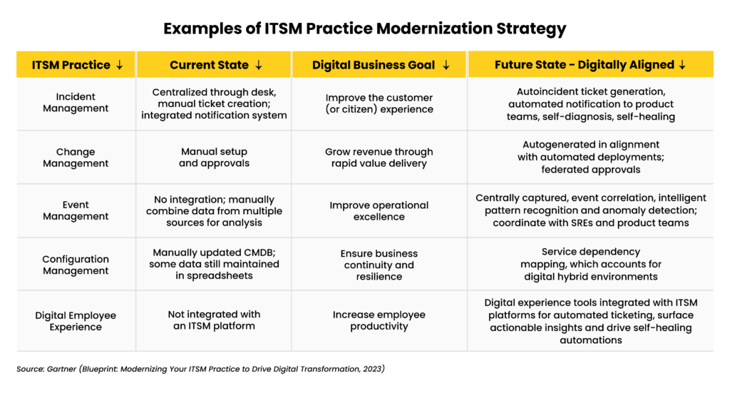 The Importance of IT Service Management Best Practices 3