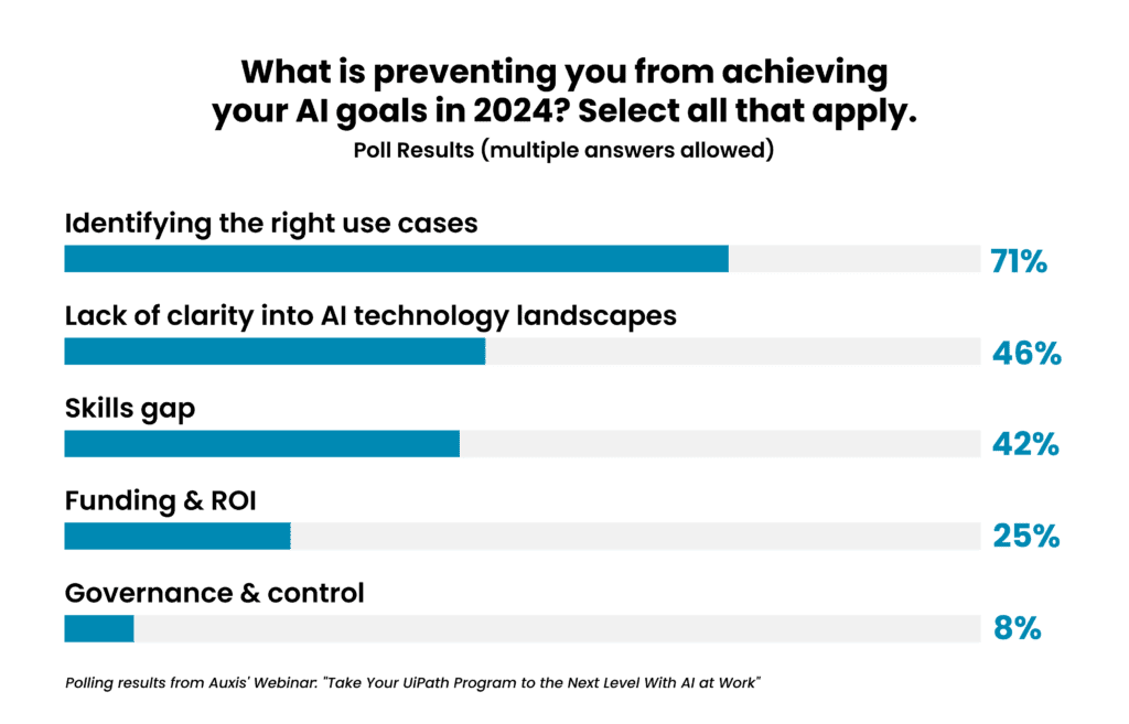 chart1 Accelerating Your AI Journey with UiPath