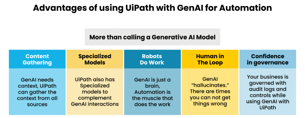 chart3 Accelerating Your AI Journey with UiPath