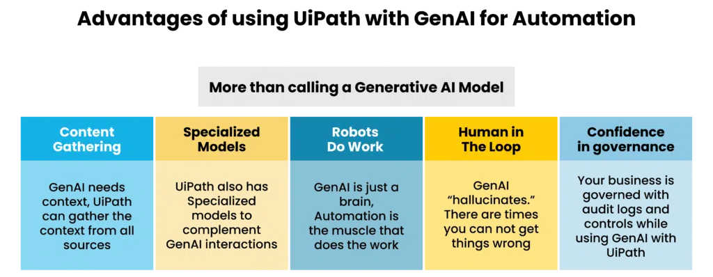 chart3 Accelerating Your AI Journey with UiPath