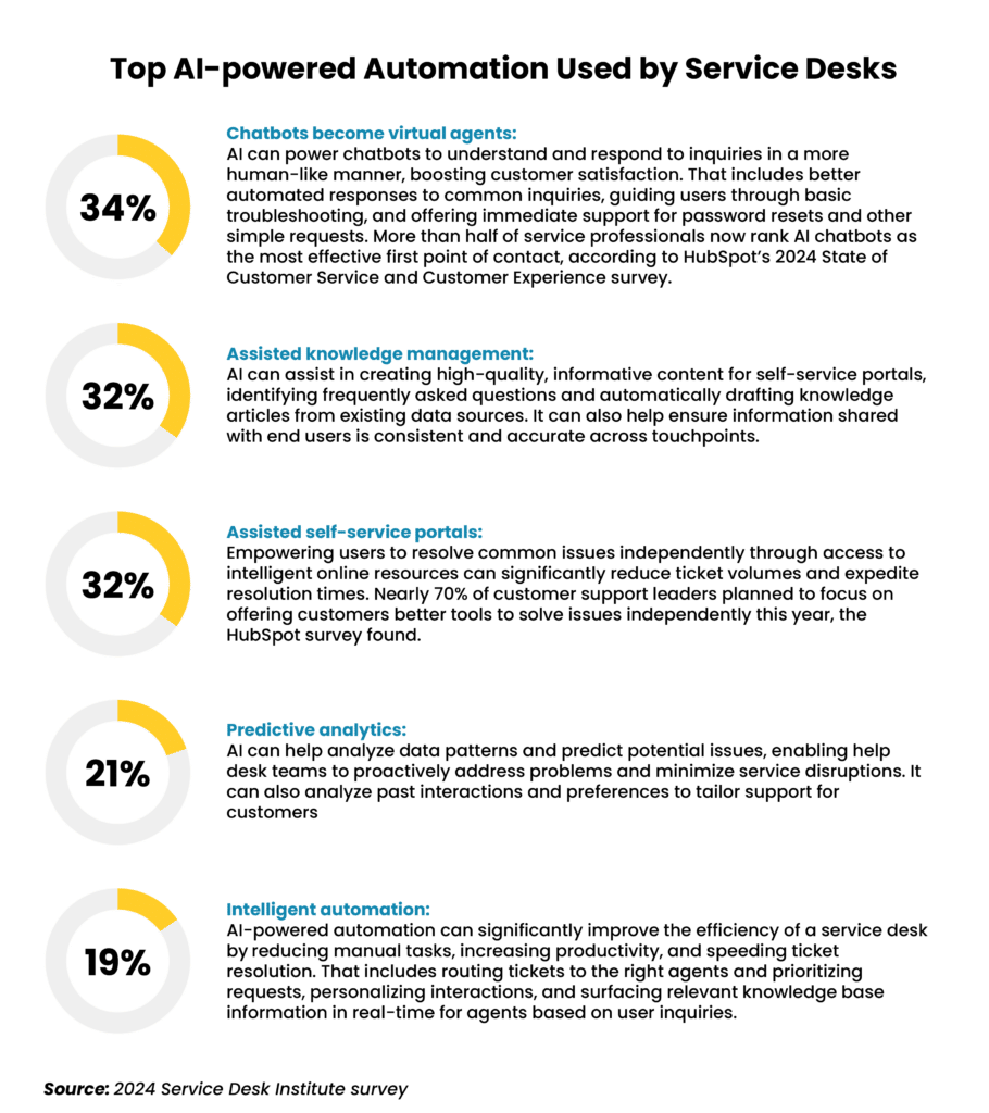 8 Outsourcing Benefits HDO Chart 2 1