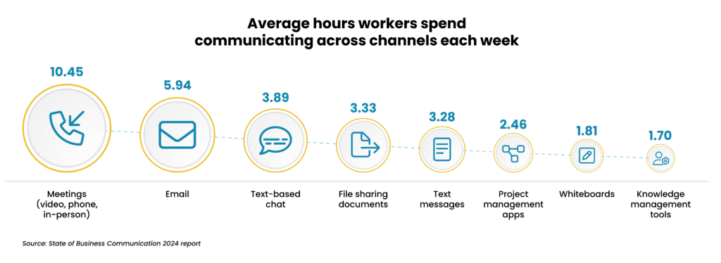 AI Communications Mining Why UiPath is chart1