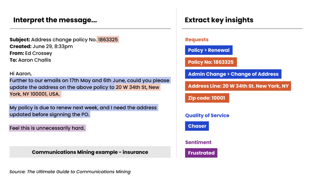 AI Communications Mining Why UiPath is chart3