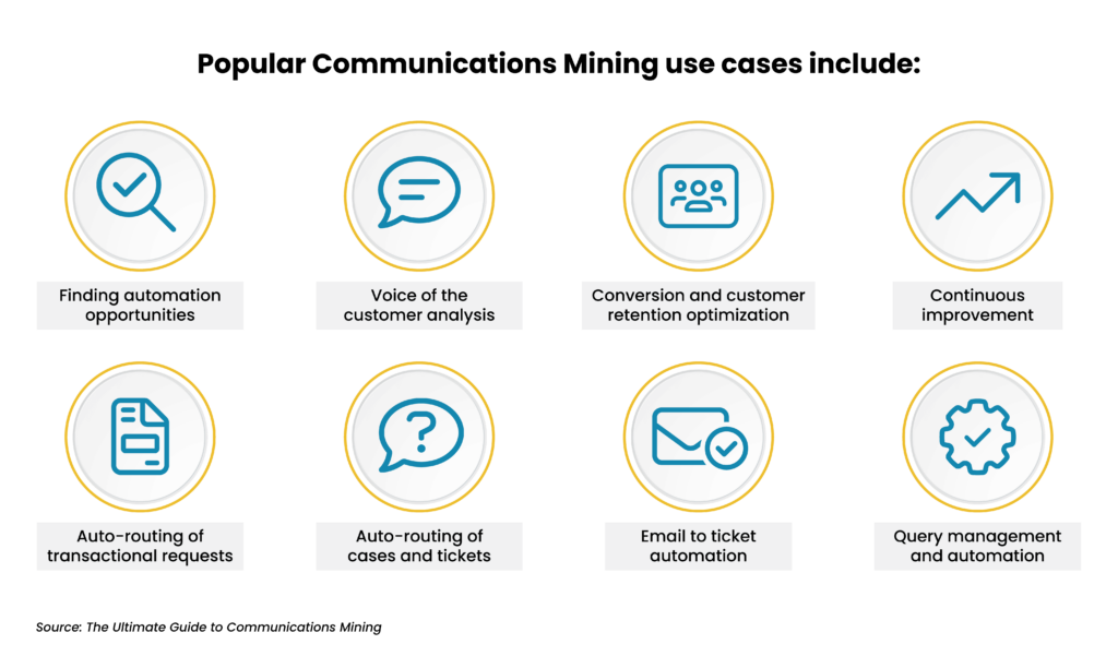 AI Communications Mining Why UiPath is chart4