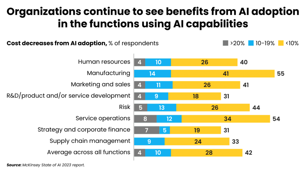 How Outsourcing Helps Accelerate Digital Transformation chart1