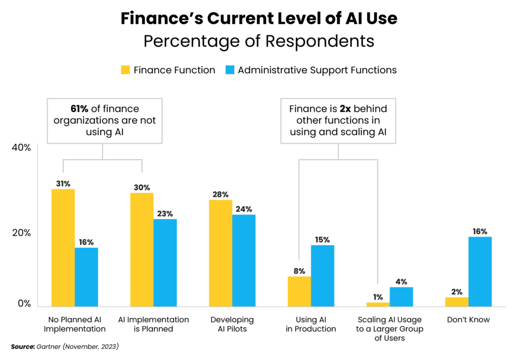 How Outsourcing Helps Accelerate Digital Transformation chart2