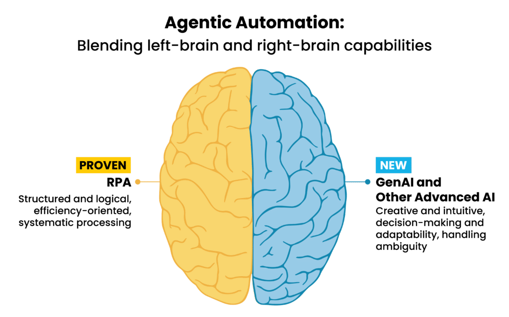 Agentic Automation Auxis Wins Partner Award UiPath Forward 1