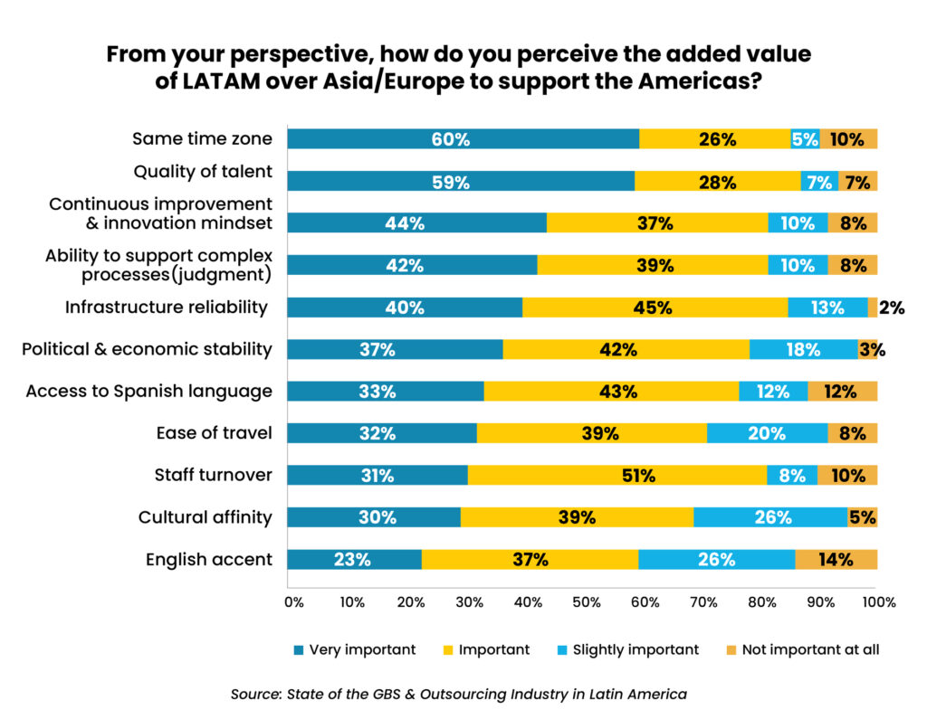 Finance and Accounting Outsourcing Trends to Watch in 2025_chart 3