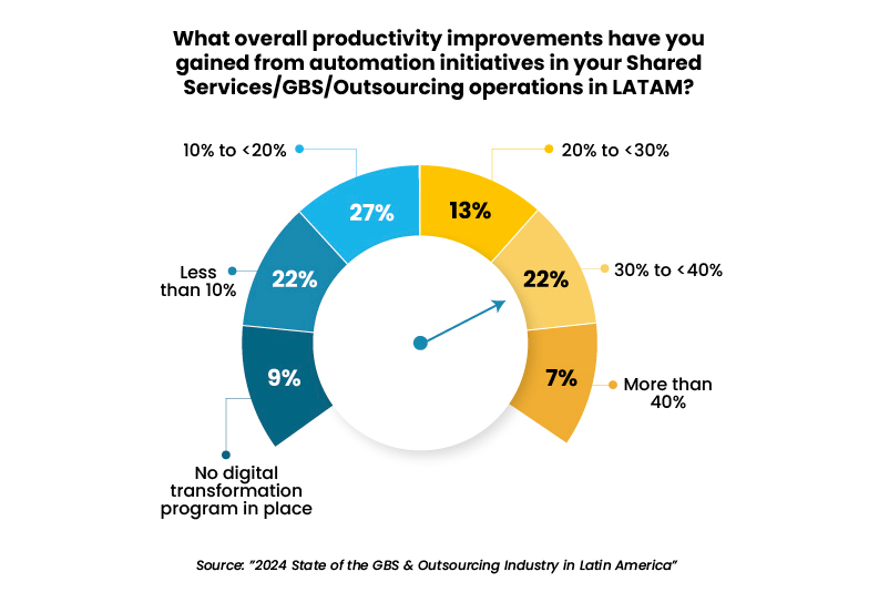 6 Myths About Nearshoring to Latin America_chart_3