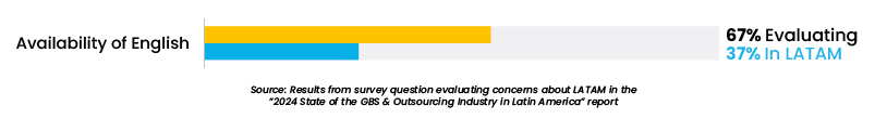 6 Myths About Nearshoring to Latin America_chart_4