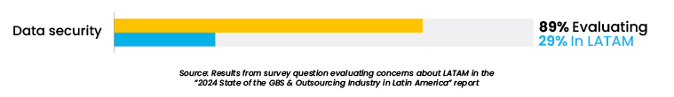 6 Myths About Nearshoring to Latin America_chart_5