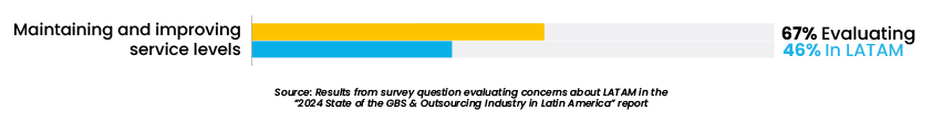 6 Myths About Nearshoring to Latin America_chart_6