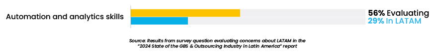 6 Myths About Nearshoring to Latin America_chart_7