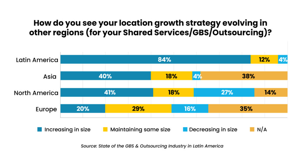 Finance and Accounting Outsourcing Trends to Watch in 2025_chart 4