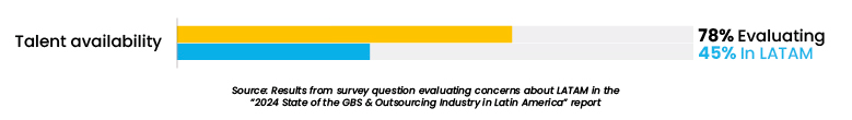 6 Myths About Nearshoring to Latin America_chart_1