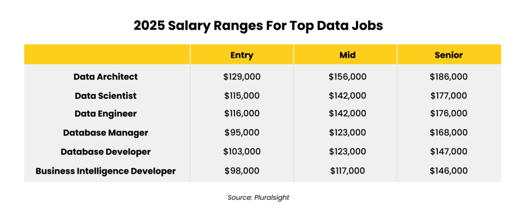 IT Salary Trends CIOs Need to Know in 2025_chart8