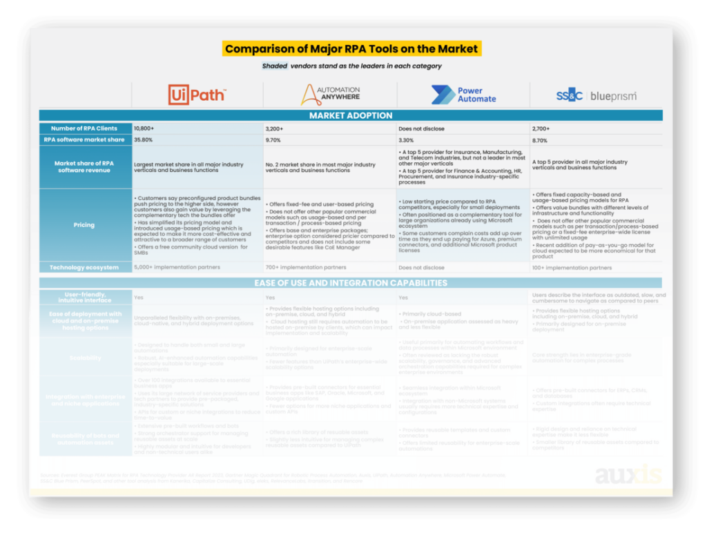 Robotic Process Automation Tools Checklist: A Buyer's Guide?_booklet