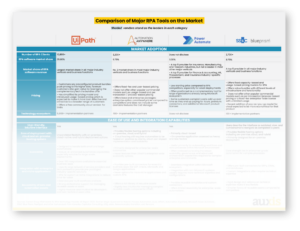 Robotic Process Automation Tools Checklist: A Buyer's Guide?_booklet